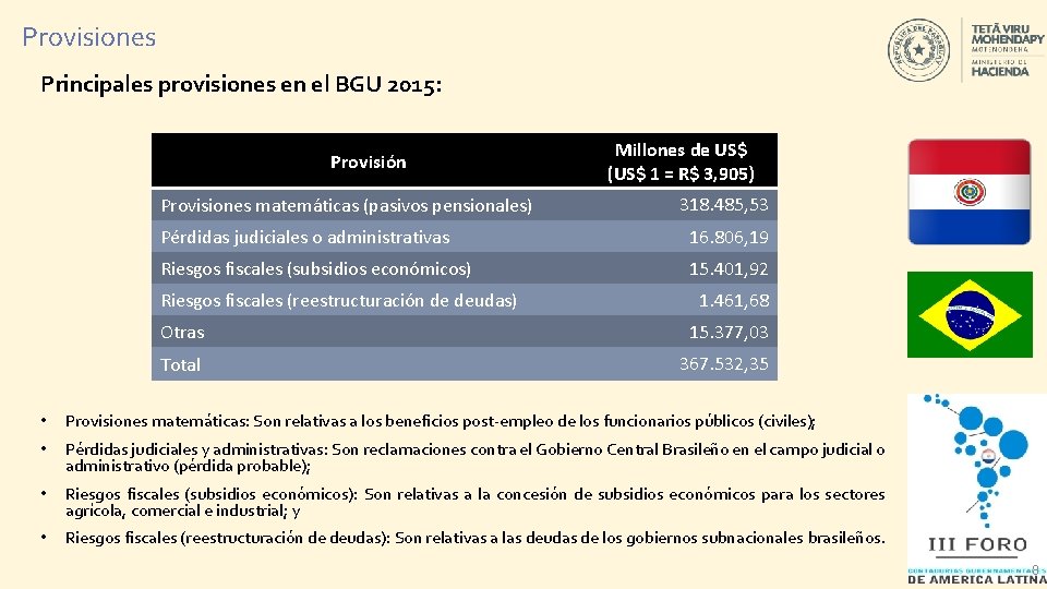 Provisiones Principales provisiones en el BGU 2015: Provisión Provisiones matemáticas (pasivos pensionales) Millones de