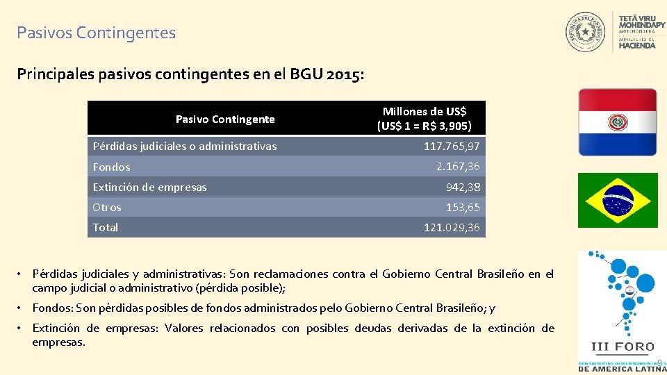 Pasivos Contingentes Principales pasivos contingentes en el BGU 2015: Pasivo Contingente Pérdidas judiciales o