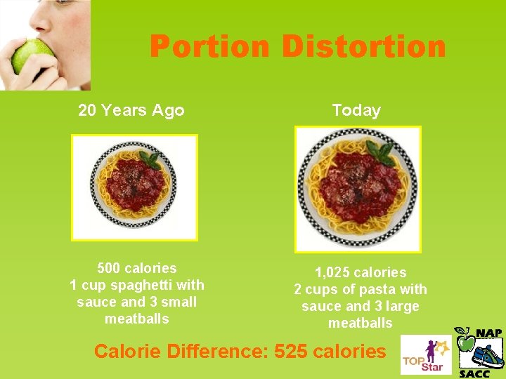 Portion Distortion 20 Years Ago 500 calories 1 cup spaghetti with sauce and 3