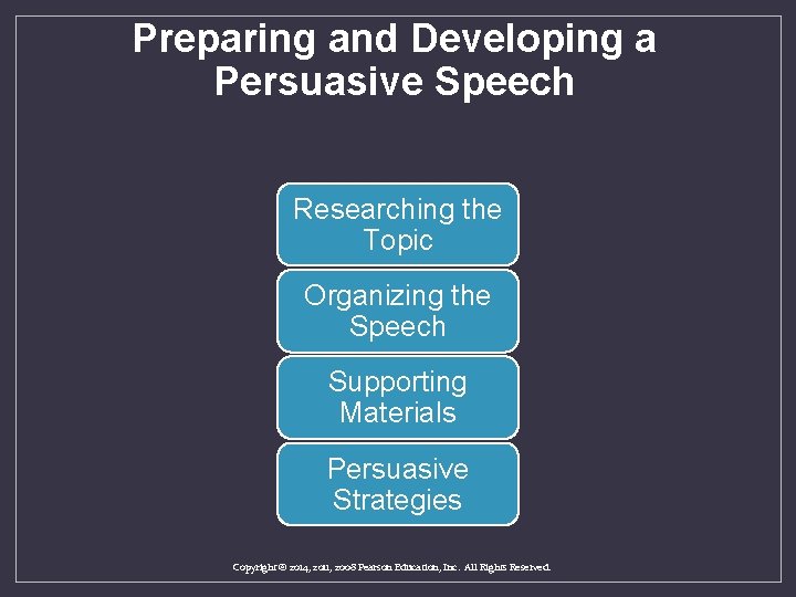 Preparing and Developing a Persuasive Speech Researching the Topic Organizing the Speech Supporting Materials