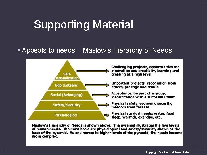 Supporting Material • Appeals to needs – Maslow’s Hierarchy of Needs 17 Copyright ©