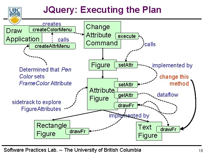 JQuery: Executing the Plan creates create. Color. Menu Draw Application calls create. Attr. Menu