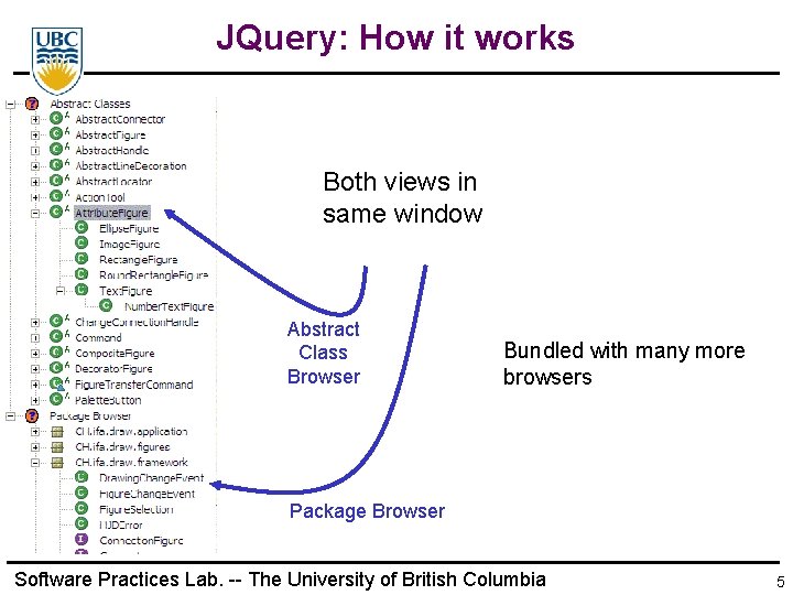 JQuery: How it works Both views in same window Abstract Class Browser Bundled with