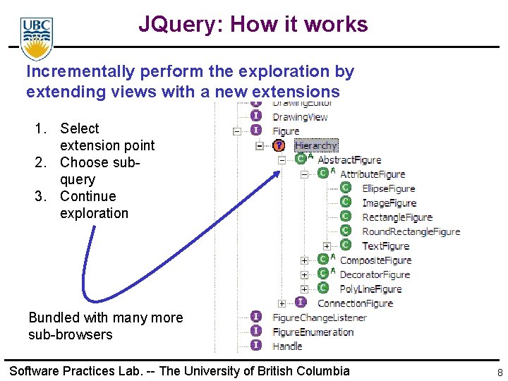 JQuery: How it works Incrementally perform the exploration by extending views with a new