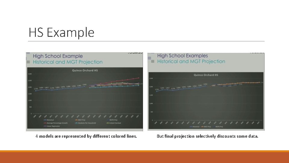 HS Example 4 models are represented by different colored lines. But final projection selectively
