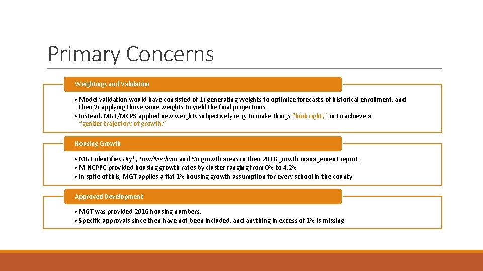 Primary Concerns Weightings and Validation • Model validation would have consisted of 1) generating