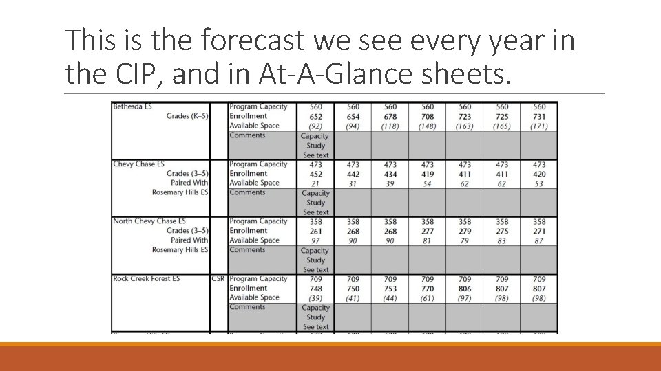 This is the forecast we see every year in the CIP, and in At-A-Glance