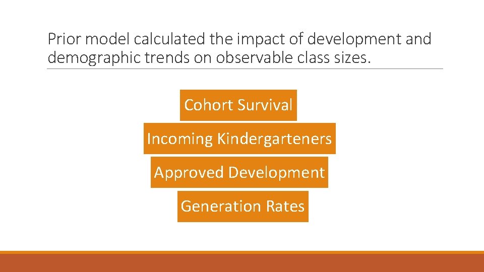 Prior model calculated the impact of development and demographic trends on observable class sizes.