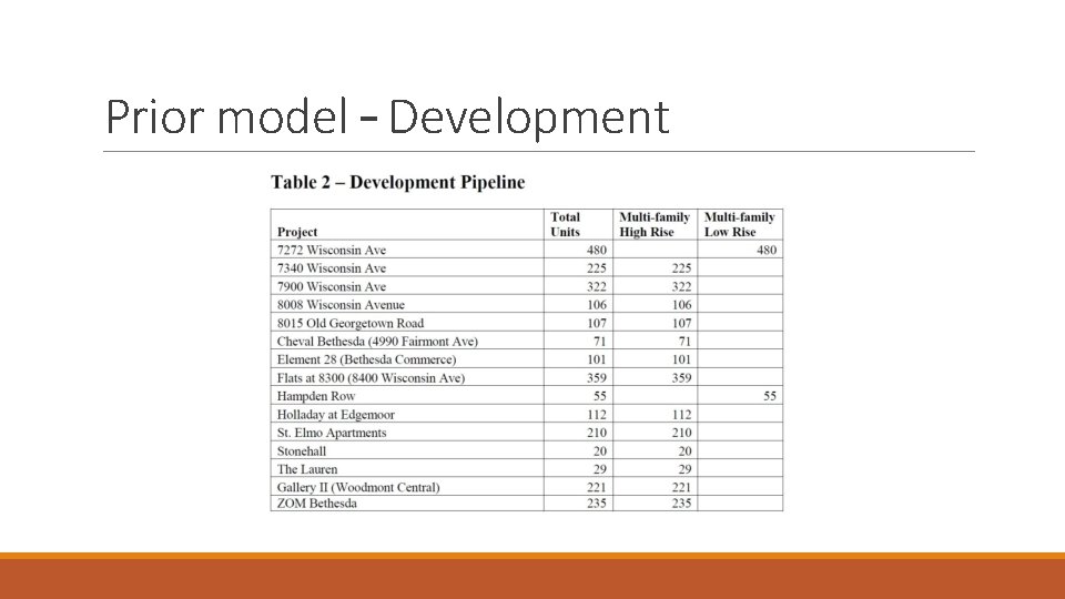 Prior model – Development 