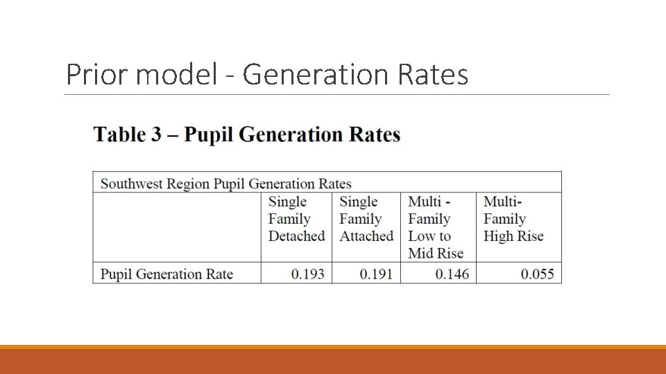 Prior model - Generation Rates 
