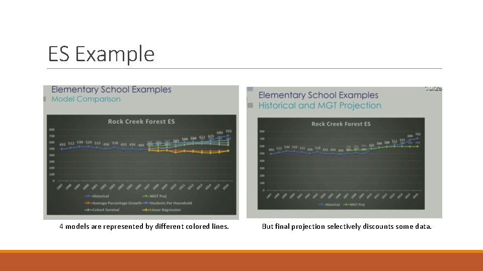 ES Example 4 models are represented by different colored lines. But final projection selectively