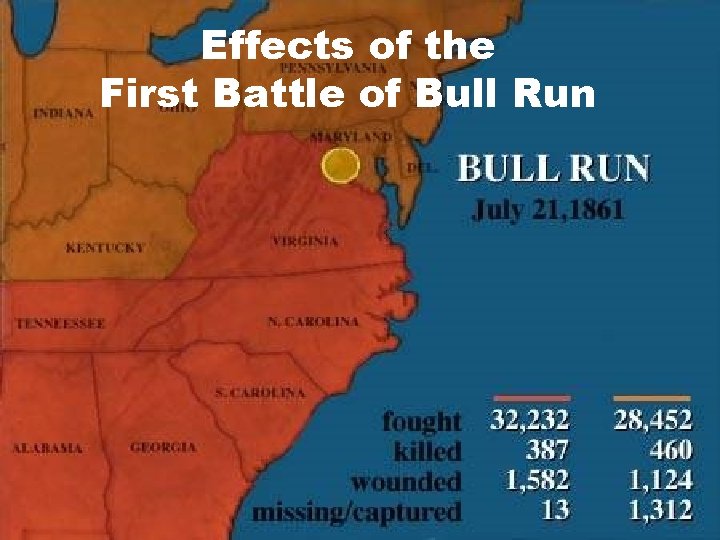 Effects of the First Battle of Bull Run 