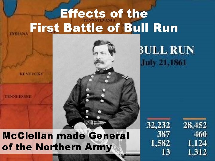 Effects of the First Battle of Bull Run Mc. Clellan made General of the