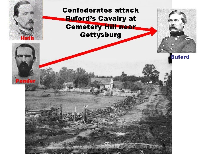 Heth Confederates attack Buford’s Cavalry at Cemetery Hill near Gettysburg Buford Pender 