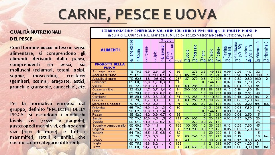 CARNE, PESCE E UOVA QUALITÀ NUTRIZIONALI DEL PESCE Con il termine pesce, inteso in