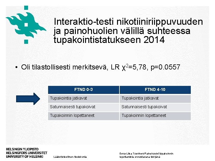 Interaktio-testi nikotiiniriippuvuuden ja painohuolien välillä suhteessa tupakointistatukseen 2014 • Oli tilastollisesti merkitsevä, LR χ2=5,