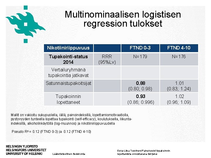 Multinominaalisen logistisen regression tulokset Nikotiiniriippuvuus FTND 0 -3 FTND 4 -10 N=179 N=176 Satunnaistupakoitsijat