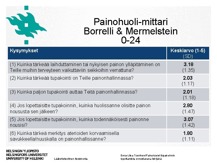 Painohuoli-mittari Borrelli & Mermelstein 0 -24 Kysymykset Keskiarvo (1 -5) (SD) (1) Kuinka tärkeää