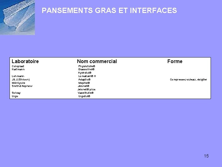 PANSEMENTS GRAS ET INTERFACES Laboratoire Nom commercial Coloplast Hartmann Physiotulle® Grassolind® Hydrotul® Lomatuell® H