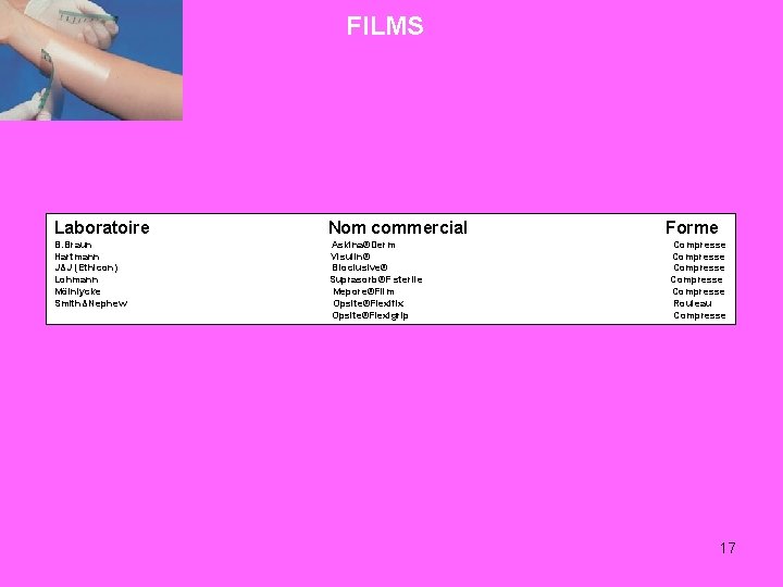 FILMS Laboratoire Nom commercial B. Braun Hartmann J&J (Ethicon) Lohmann Mölnlycke Smith&Nephew Askina®Derm Visulin®