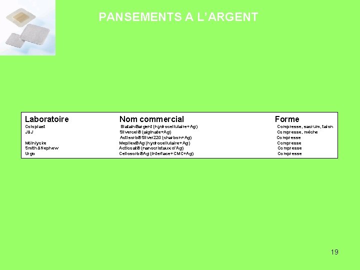 PANSEMENTS A L’ARGENT Laboratoire Nom commercial Coloplast J&J Biatain®argent (hydrocellulaire+Ag) Silvercel® (alginate+Ag) Actisorb®Silver 220