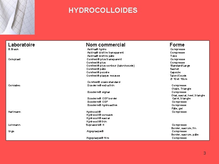 HYDROCOLLOIDES Laboratoire Nom commercial Forme B. Braun Askina® hydro Askina® biofilm transparent Askina® biofilm