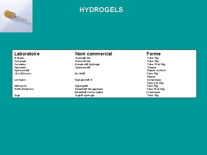 HYDROGELS Laboratoire Nom commercial Forme B. Braun Coloplast Convatec Hartmann Hydrosorb® J&J (Ethicon) Askina®