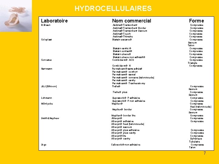 HYDROCELLULAIRES Laboratoire Nom commercial B. Braun Coloplast Askina® Transorbent Border Askina® Transorbent Sacrum Askina®