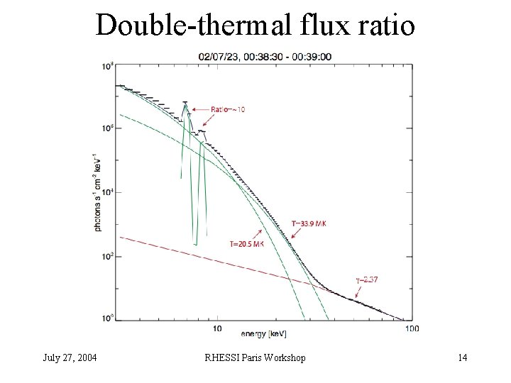 Double-thermal flux ratio July 27, 2004 RHESSI Paris Workshop 14 