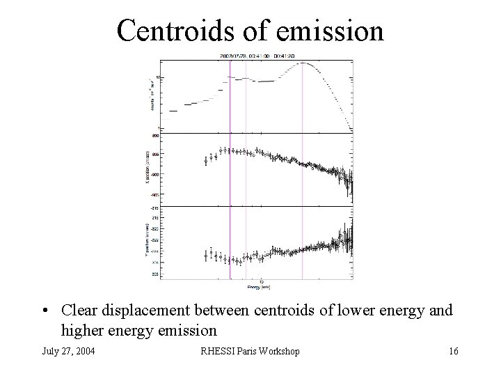 Centroids of emission • Clear displacement between centroids of lower energy and higher energy