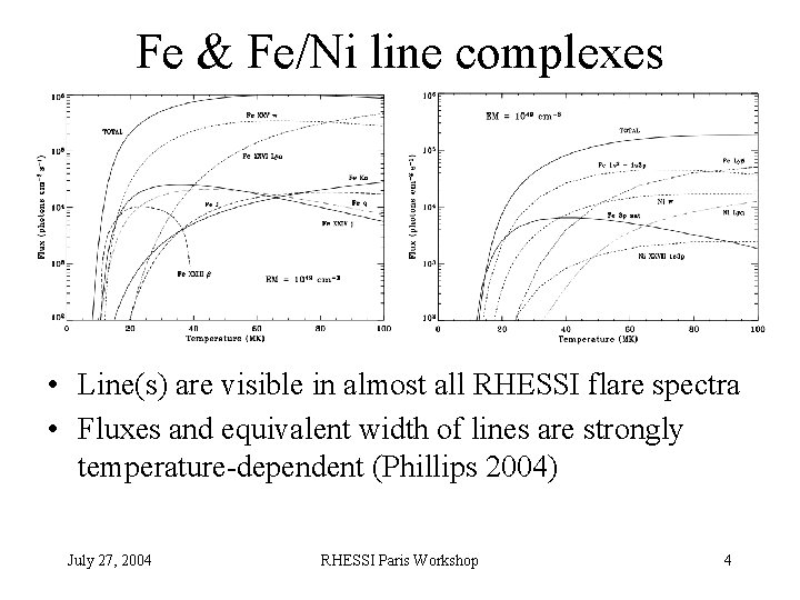 Fe & Fe/Ni line complexes • Line(s) are visible in almost all RHESSI flare