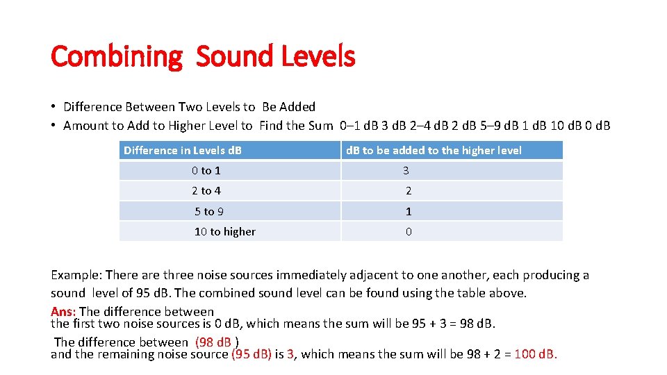 Combining Sound Levels • Difference Between Two Levels to Be Added • Amount to