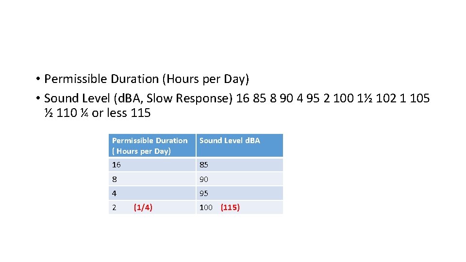  • Permissible Duration (Hours per Day) • Sound Level (d. BA, Slow Response)