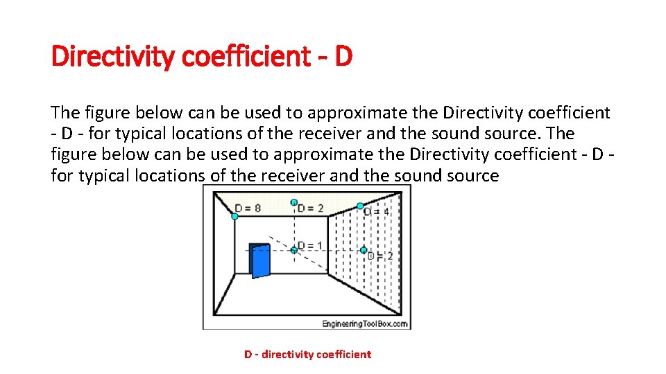 Directivity coefficient - D The figure below can be used to approximate the Directivity
