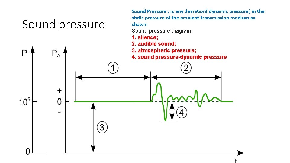 Sound pressure Sound Pressure : is any deviation( dynamic pressure) in the static pressure