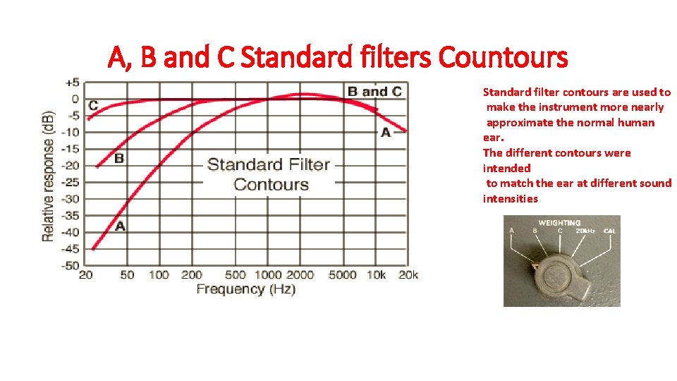 A, B and C Standard filters Countours Standard filter contours are used to make