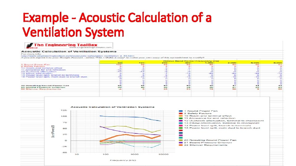 Example - Acoustic Calculation of a Ventilation System 