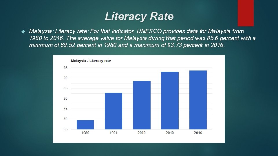 Literacy Rate Malaysia: Literacy rate: For that indicator, UNESCO provides data for Malaysia from