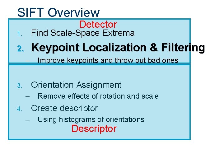 SIFT Overview Detector 1. Find Scale-Space Extrema 2. Keypoint Localization & Filtering – Improve