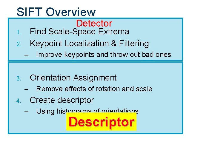 SIFT Overview Detector Find Scale-Space Extrema Keypoint Localization & Filtering 1. 2. – Improve