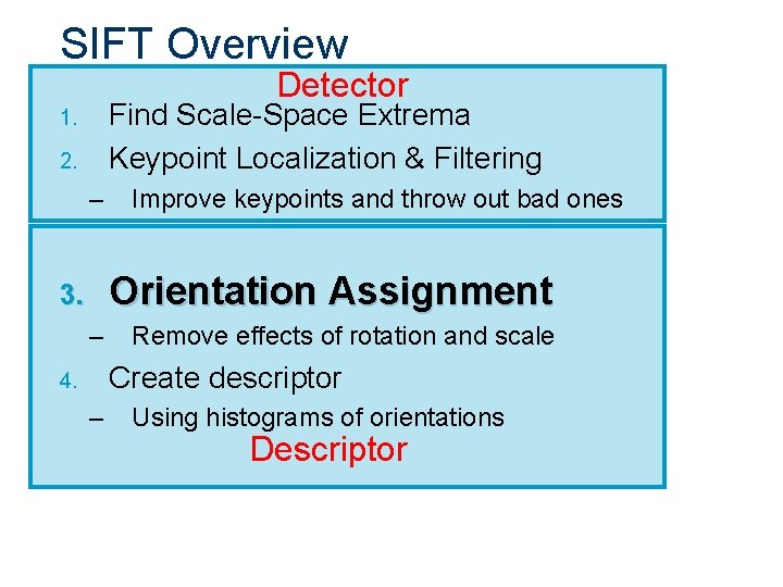 SIFT Overview Detector Find Scale-Space Extrema Keypoint Localization & Filtering 1. 2. – Improve