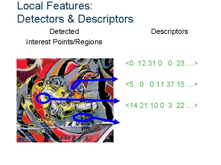 Local Features: Detectors & Descriptors Detected Interest Points/Regions Descriptors <0 12 31 0 0