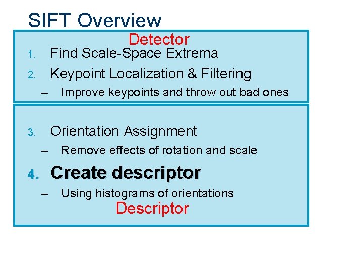 SIFT Overview Detector Find Scale-Space Extrema Keypoint Localization & Filtering 1. 2. – Improve