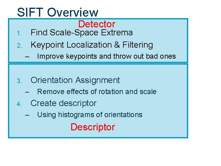 SIFT Overview Detector Find Scale-Space Extrema Keypoint Localization & Filtering 1. 2. – Improve