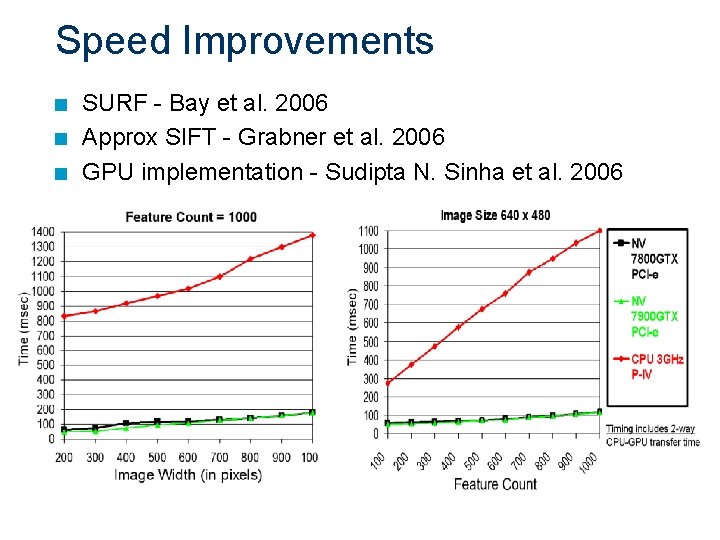 Speed Improvements n n n SURF - Bay et al. 2006 Approx SIFT -