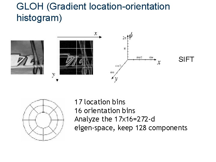GLOH (Gradient location-orientation histogram) SIFT 17 location bins 16 orientation bins Analyze the 17
