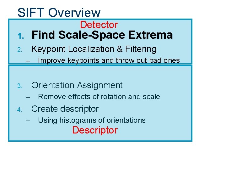 SIFT Overview Detector 1. Find Scale-Space Extrema 2. Keypoint Localization & Filtering – Improve
