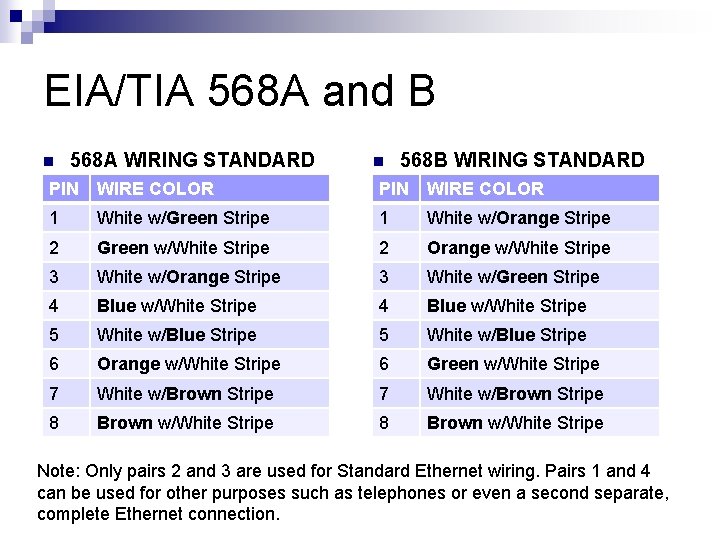 EIA/TIA 568 A and B n 568 A WIRING STANDARD n 568 B WIRING