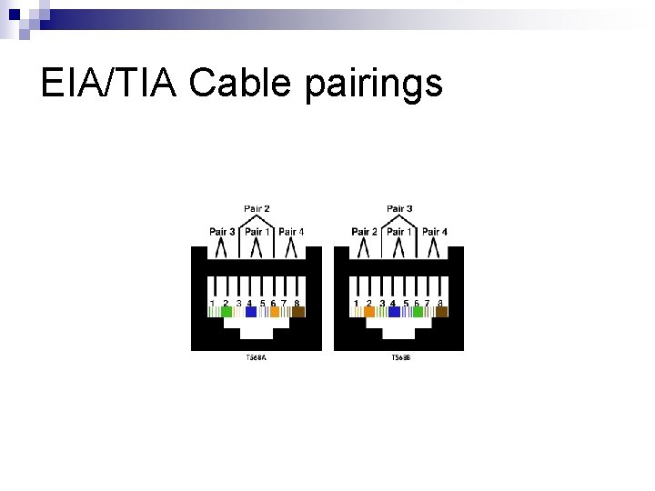 EIA/TIA Cable pairings 
