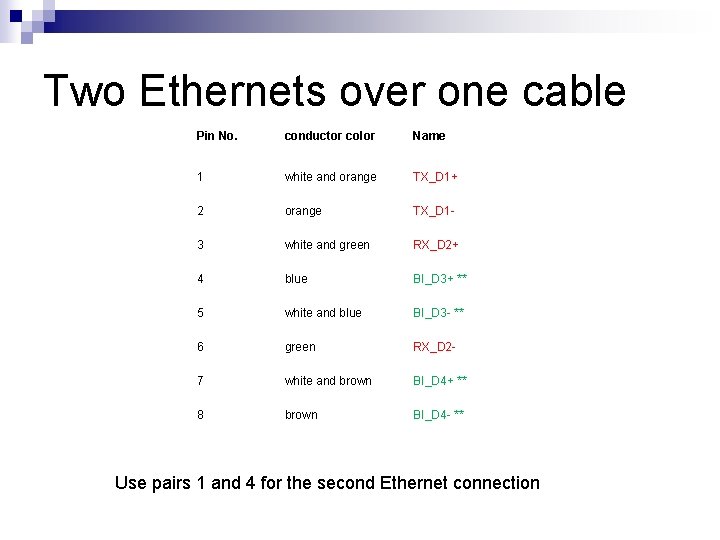 Two Ethernets over one cable Pin No. conductor color Name 1 white and orange